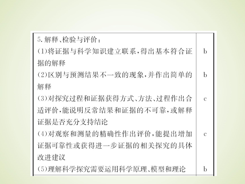 浙教版九年级科学中考复习课件：科学综合探究专题