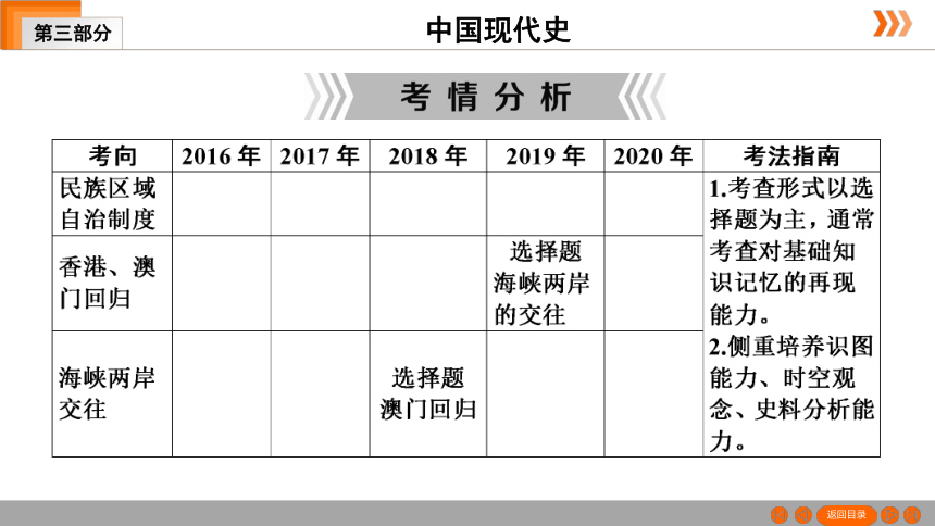 2021年中考一轮复习（广东版） 历史 第三部分 中国现代史 第3单元　民族团结与祖国统一　外交成就　科技与社会生活  课件（79张PPT）