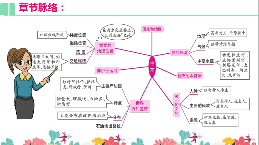 2020-2021学年人教版(新课程标准)地理七年级下册 复习课件 第八章