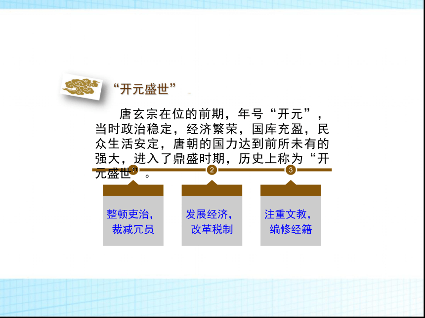 2016版新人教七年级下册历史总复习(共68张PPT)