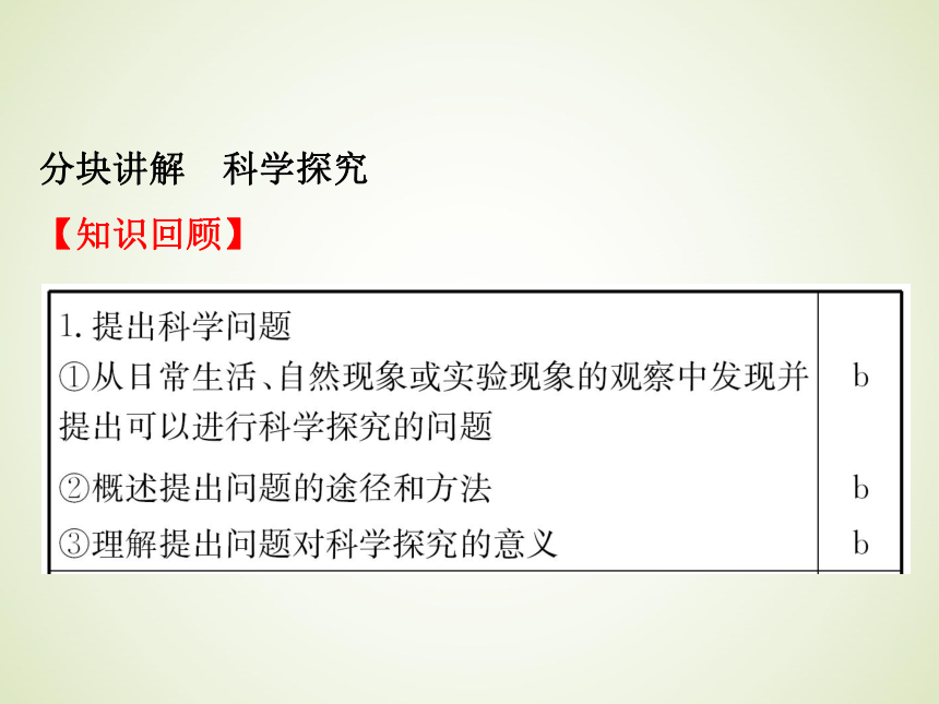 浙教版九年级科学中考复习课件：科学分块探究专题