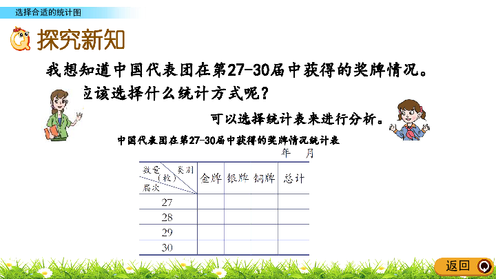 数学五年级下青岛版五四制 7.2 选择合适的统计图 课件（15张PPT）