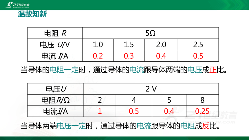 17.2欧姆定律 课件（21张PPT）+素材