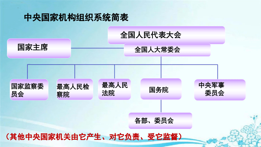 国家机构关系图组织图片