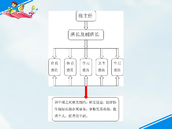 统编版三年级下册语文第二单元口语交际该不该实行班