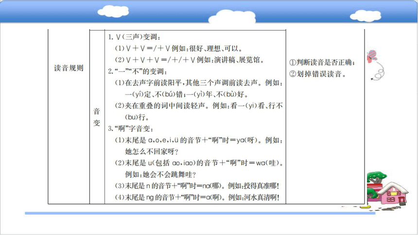 专题一 汉语拼音复习课件