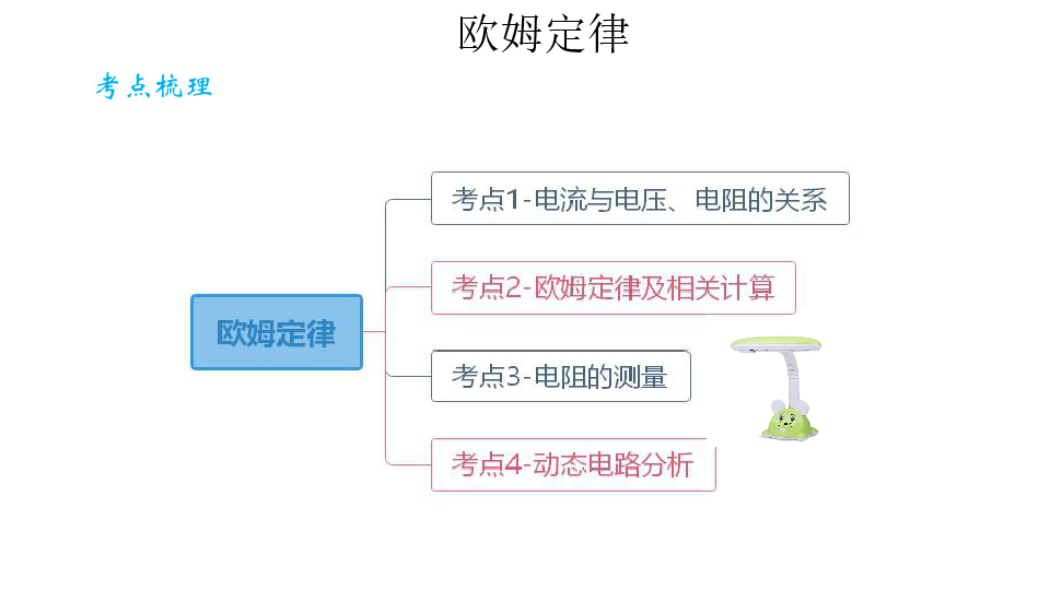 18欧姆定律—中考物理三轮冲刺重难点习题课件(共27张PPT)