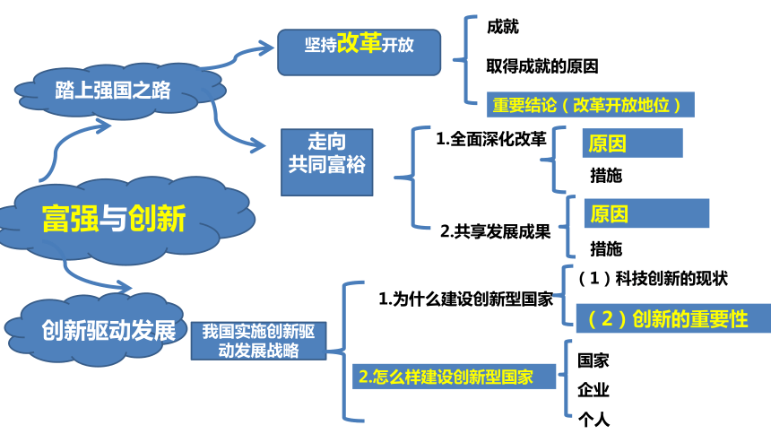 富强与创新的思维导图图片