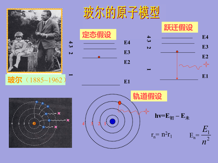 湖北省丹江口市第一中学高中物理选修3-5课件：第十八章 第四节 玻尔的原子模型 (共15张PPT)