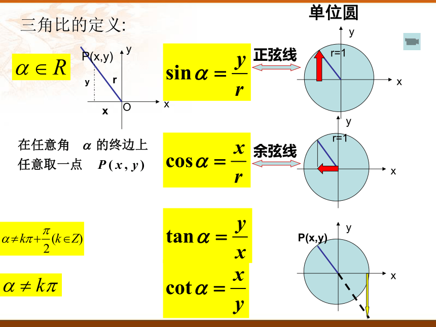 沪教版（上海）数学高一下册-5.3  诱导公式  课件（13张PPT）