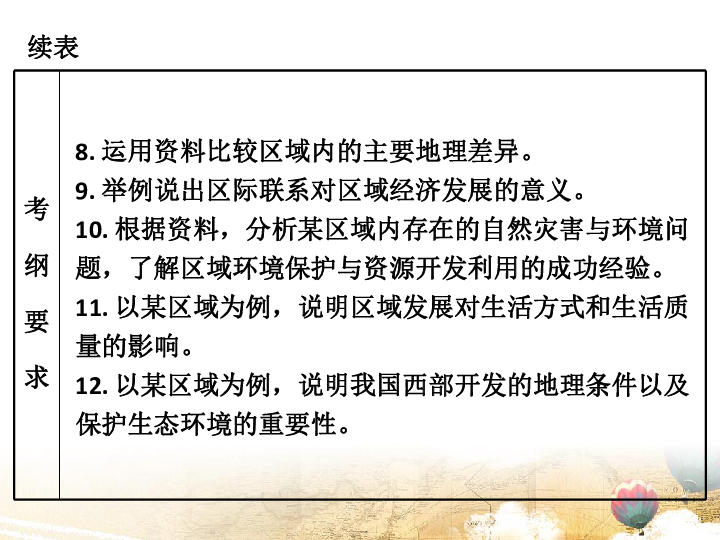 2020中考地理专题复习课件专题十六  西北地区（52张PPT）