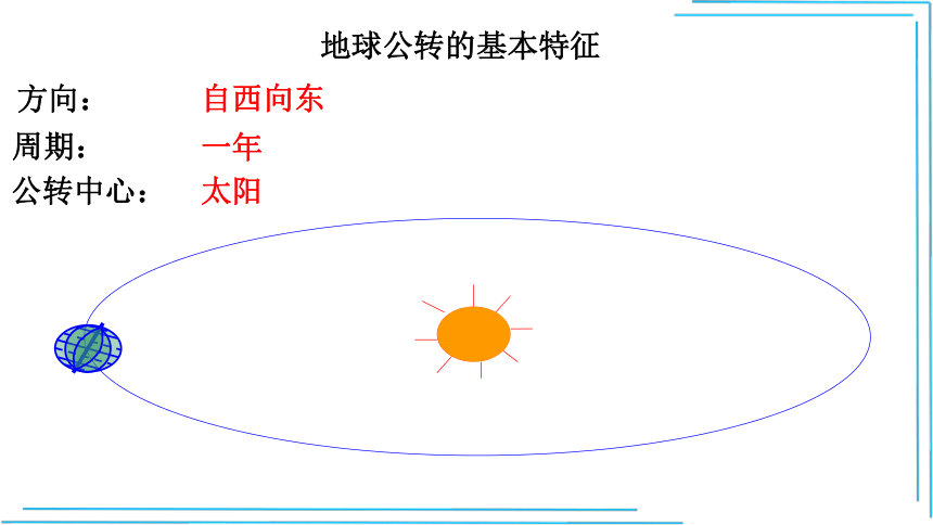 人教地理七上教學課件第一章地球和地圖第二節地球的運動第2課時共32