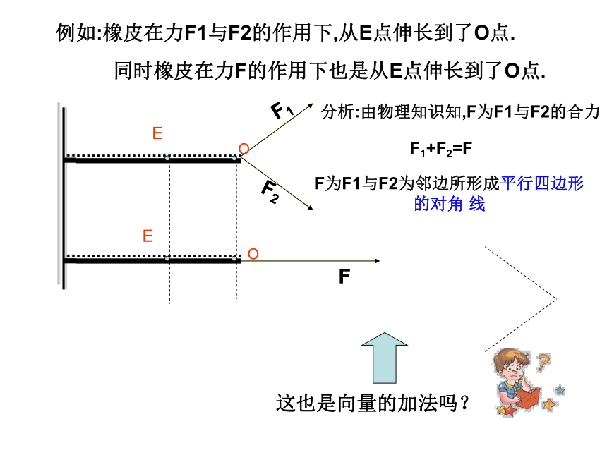 2.2.1向量加法