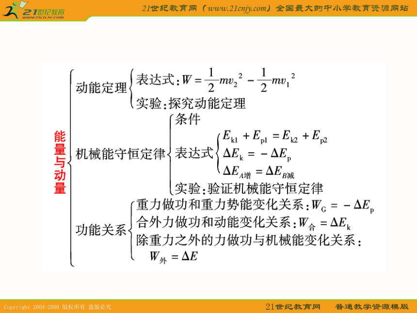 广东省2011年高考物理一轮复习5.1《功和功率》课件