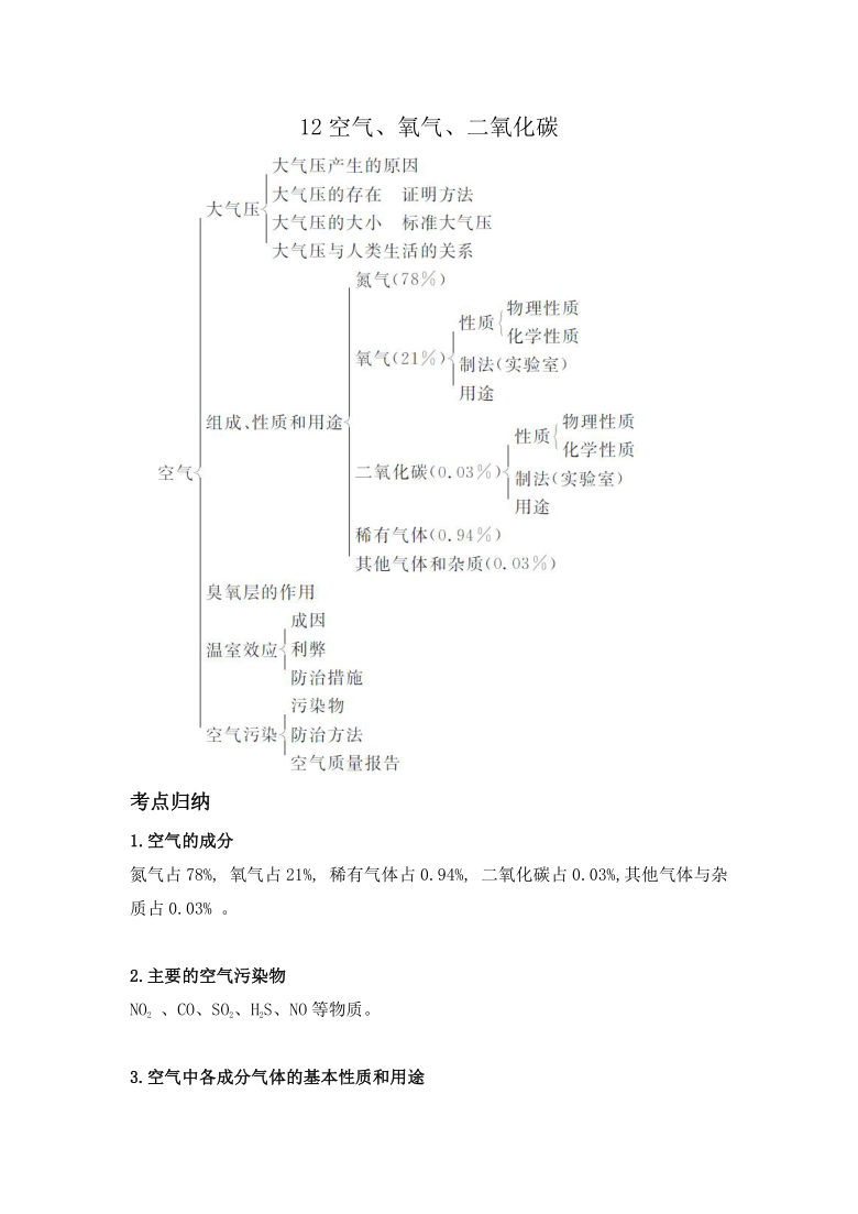 氧气知识结构图图片