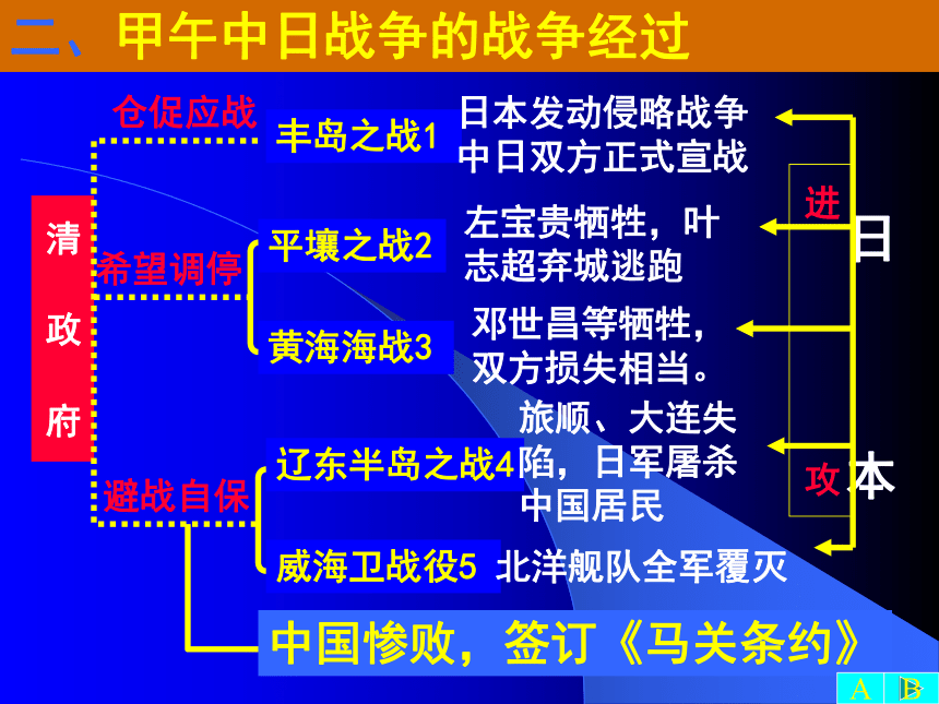 2015年秋人教版八年级历史上册第一单元第4课甲午中日战争共27张ppt