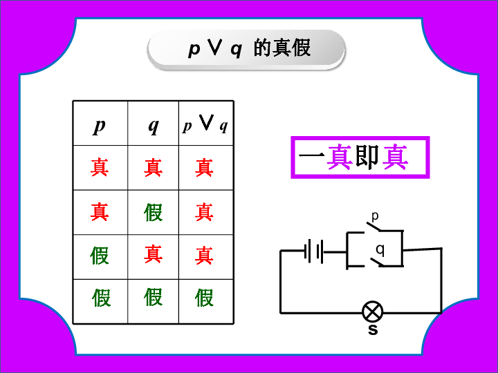 1.3.3 非（not） 简单的逻辑联结词--非 课件 22张PPT