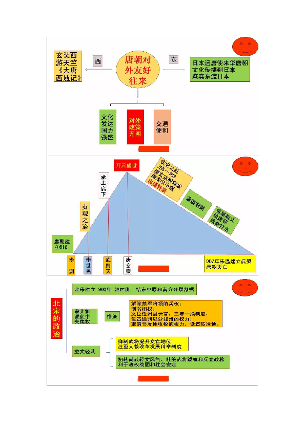 部编版：七下历史《1—21课思维导图》