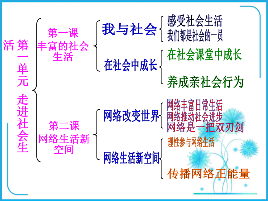 八年级上册第一单元《走进社会生活》知识点复习课件(29张PPT)