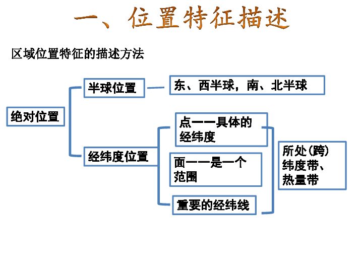 区域自然地理特征的分析-高考地理（湘教版）复习课件(共39张PPT)