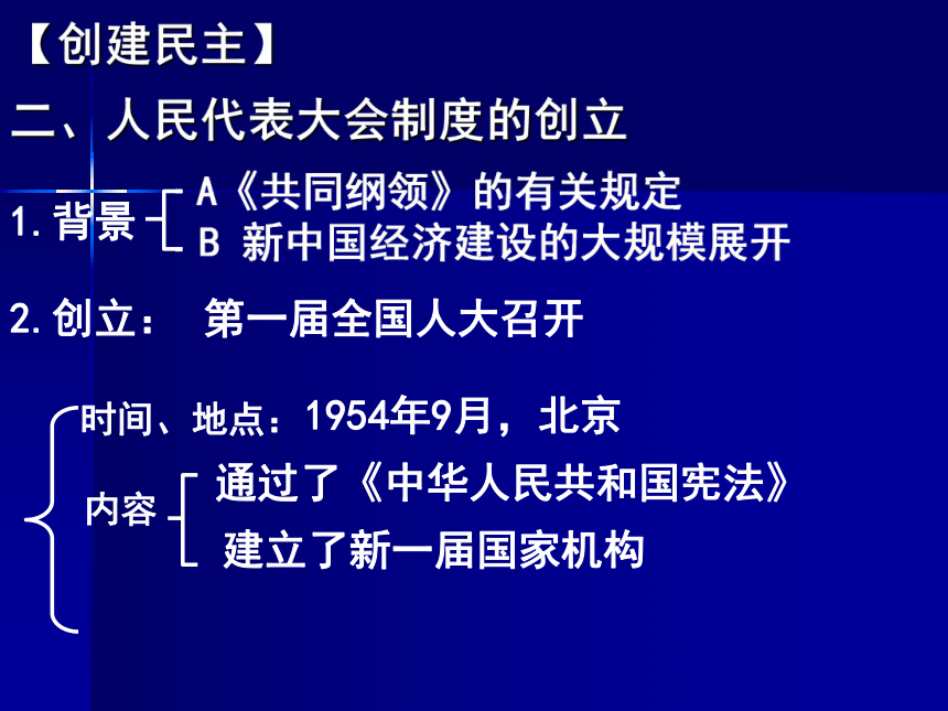 湖南省长沙市湘府中学高中历史必修一人教版第六单元第20课新中国的民主政治建设课件 (共31张PPT)