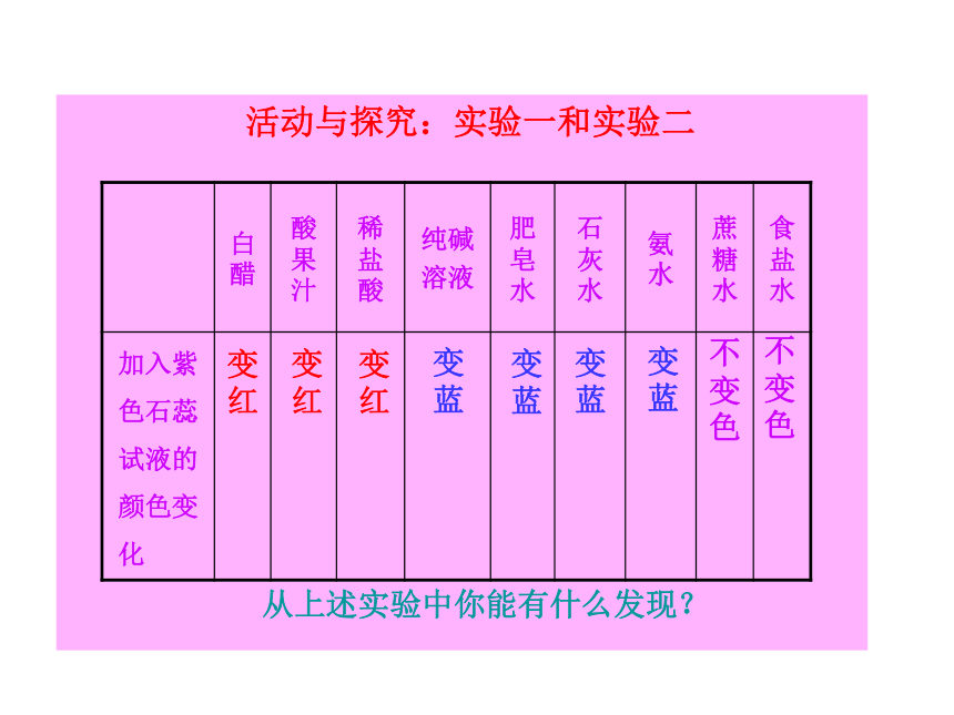 鲁教版九年级下册化学7.3 溶液的酸碱性课件（31张ppt）