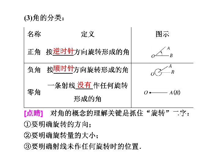 菲舍尔制任意制图片