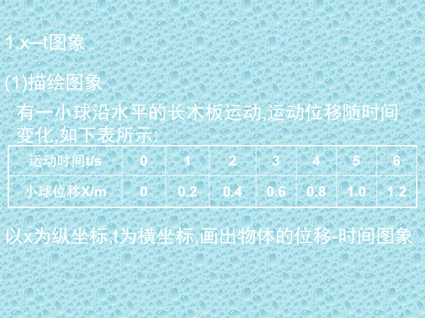 沪科版高一物理必修第一册 1.4位移与时间图像