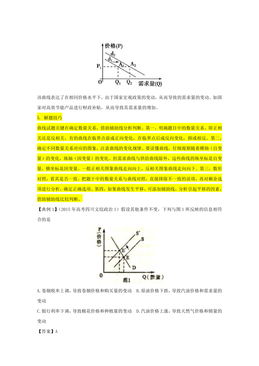 专题1.5 压轴必考点 价格变动对经济生活的影响-2017年高考政治热点+题型全突破 Word版含解析