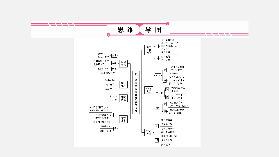 清朝时期历史思维导图图片