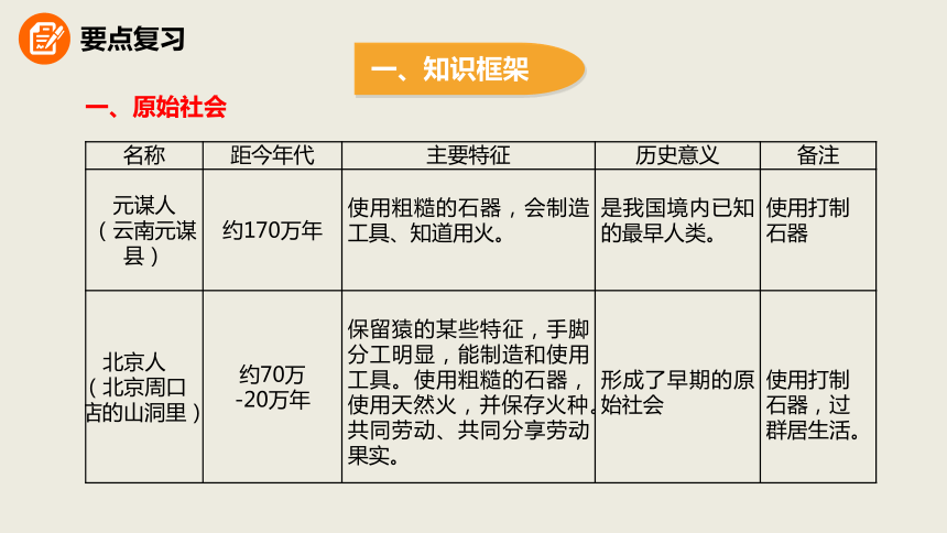 部编人教版七年级历史上册期末复习-(共39张PPT)