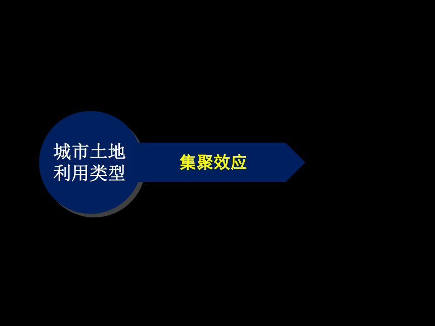 2.1 城市空间结构  课件 (共49张PPT)