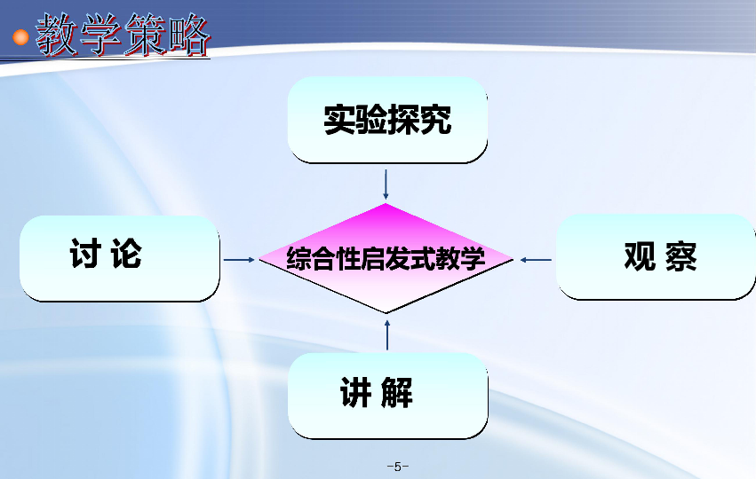 北师大版九年级全册物理 14.6 直流电动机  课件 (27张PPT)