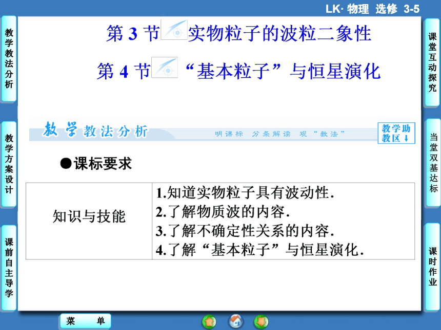 5.3 实物粒子的波粒二象性 5.4 “基本粒子”与恒星演化  课件