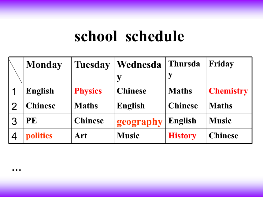 Unit 2 What are you going to study? 课件