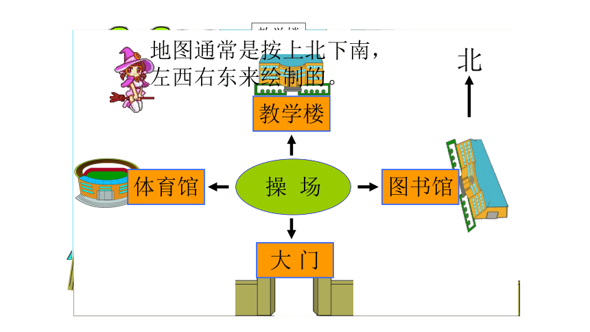 数学三年级下人教版1位置与方向课件(共23张)