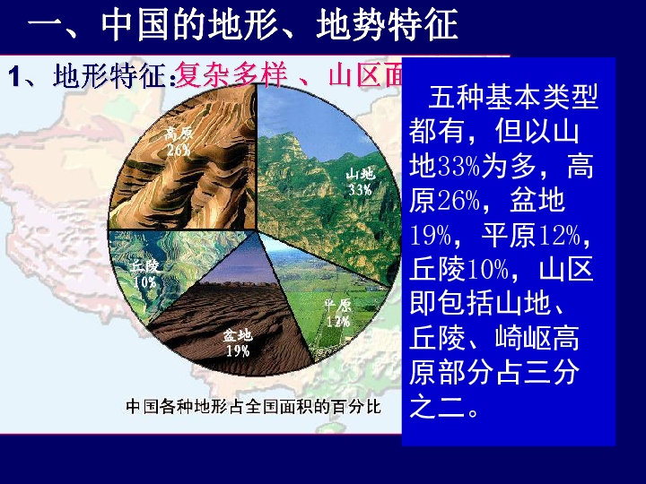 中国的地形课件33张幻灯片