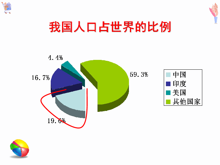 湘教版八年级上册 1．3 中国的人口（共25张PPT）