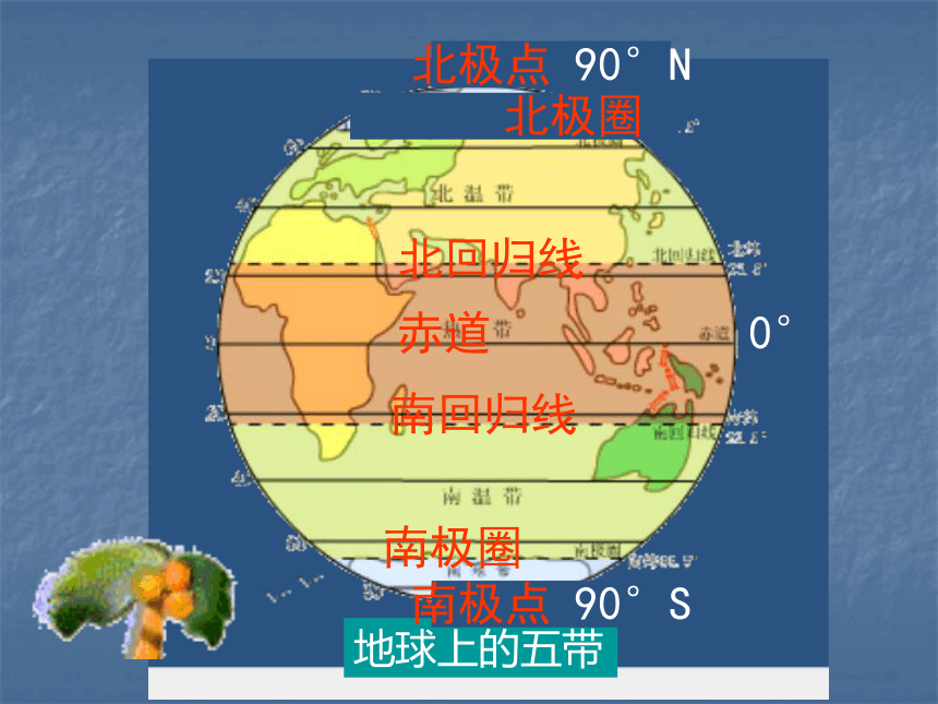 4.3世界的主要气候类型