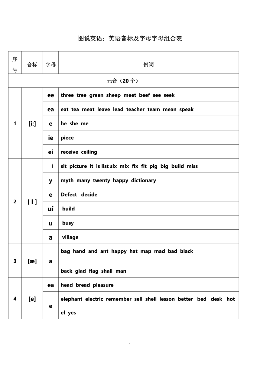 图说英语：英语音标及字母字母组合表-21世纪教育网