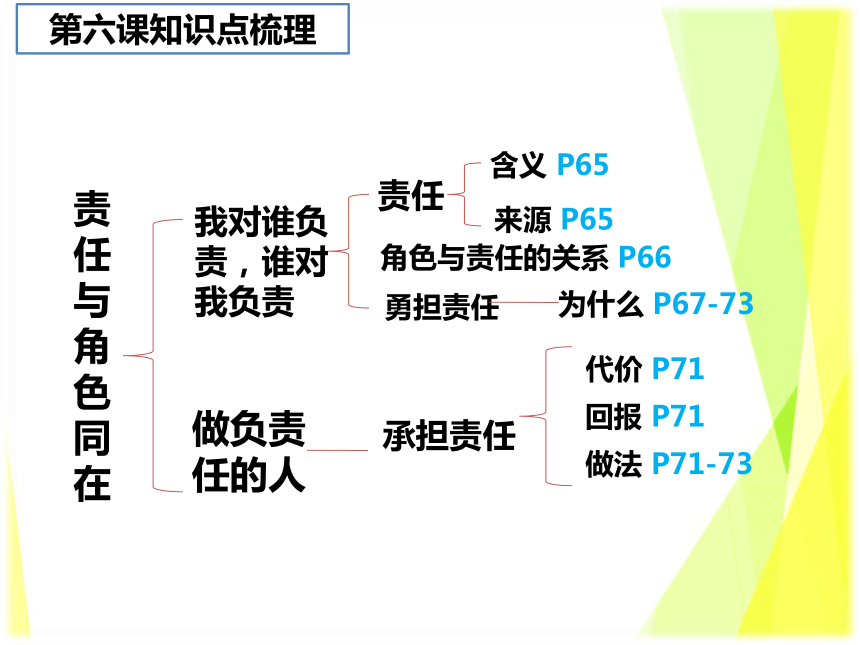 责任与角色思维导图图片