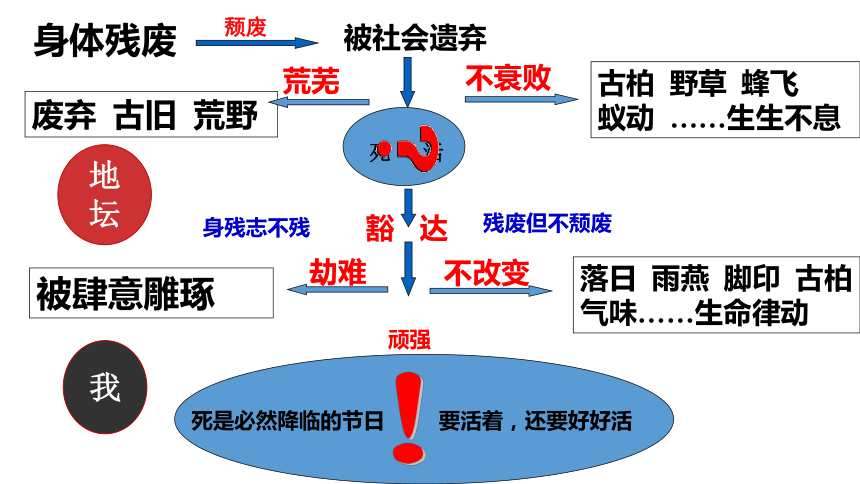 我与地坛板书设计图片图片