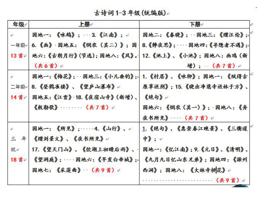 课件预览