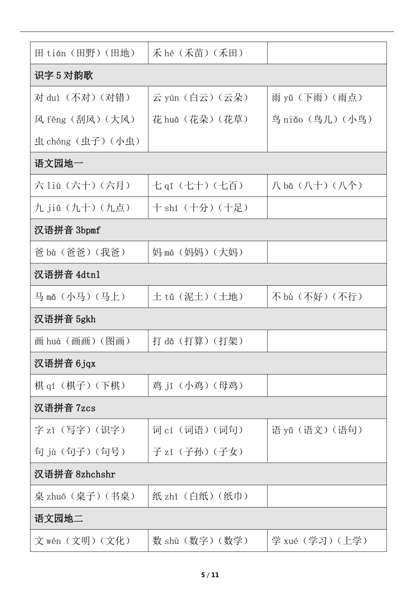 课件预览
