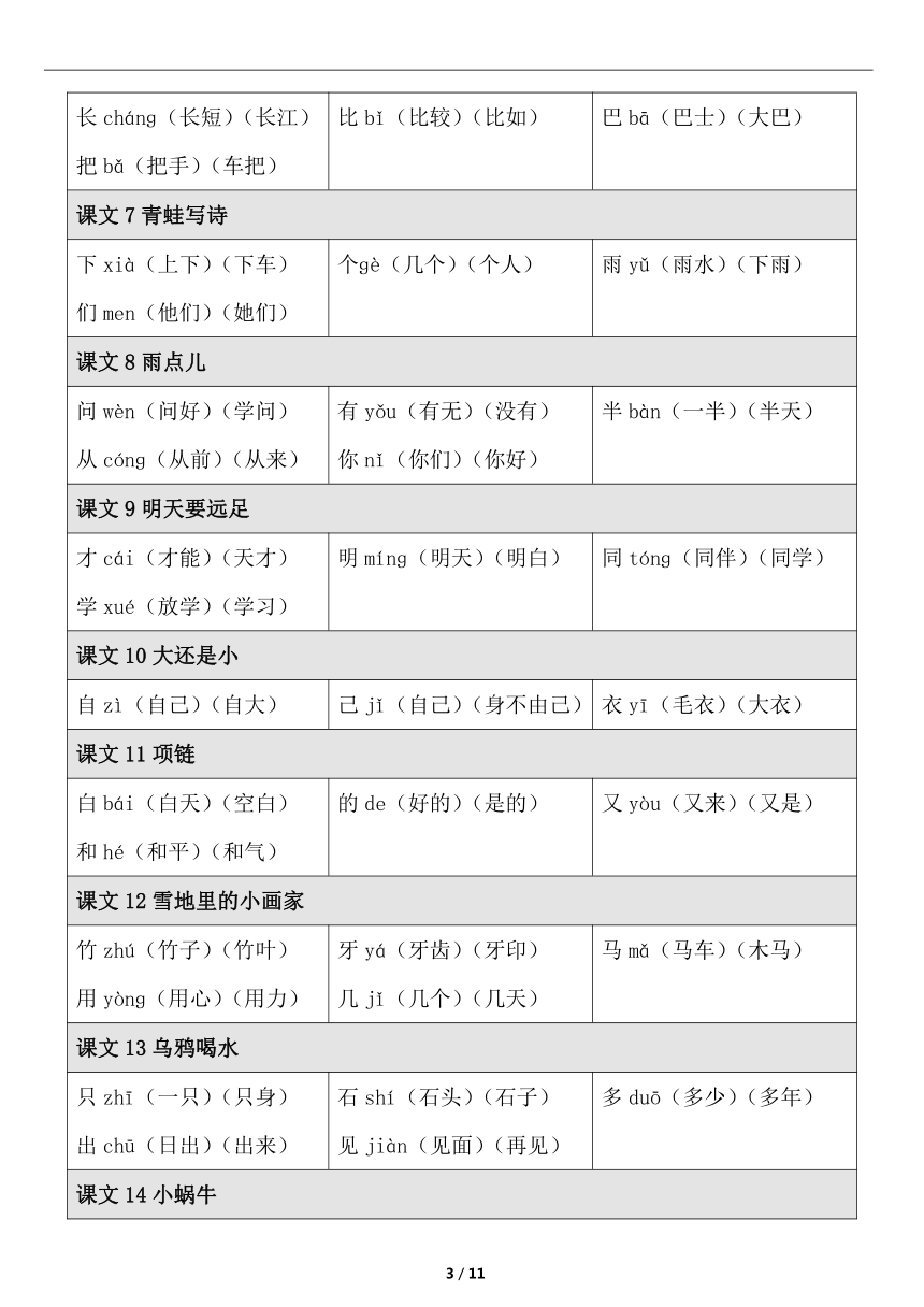 课件预览