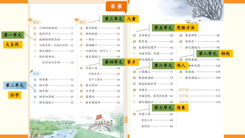课件预览