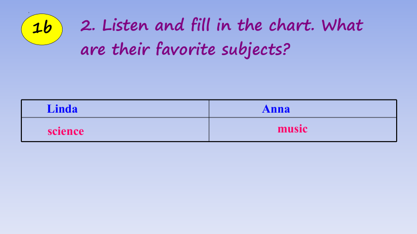 Unit 9 My favorite subject is science.Section A 1a-2c 课件 +嵌入音频(共24张PPT ...