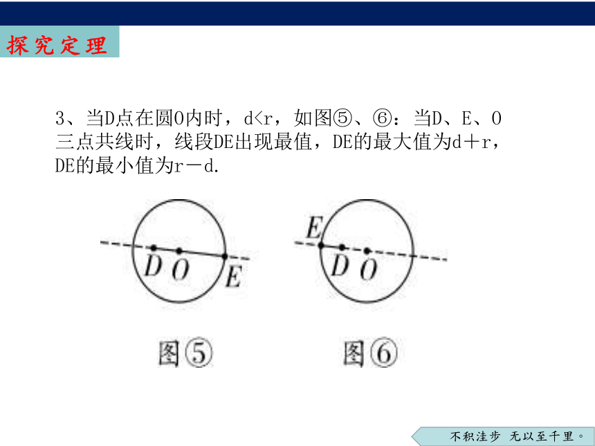 2022年中考数学专题复习：“隐形圆”—点到圆最值问题 课件 共16张ppt 21世纪教育网