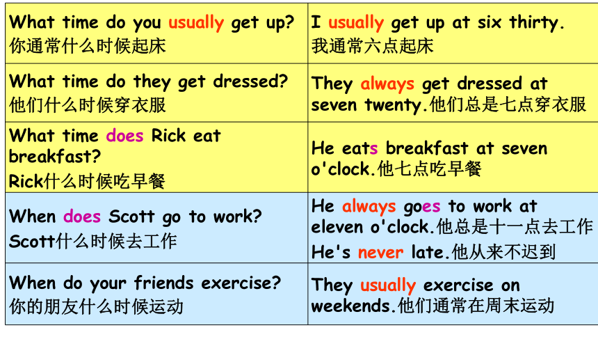 unit-2-what-time-do-you-go-to-school-section-a-grammar-focus-3c