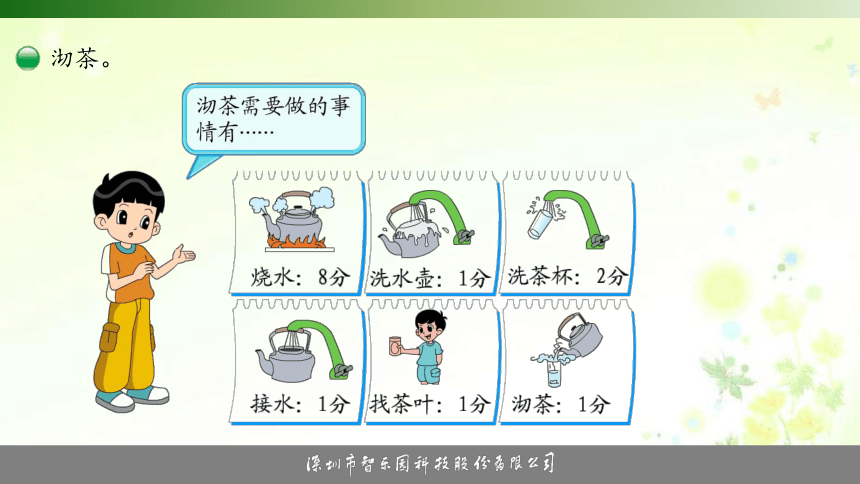课件预览